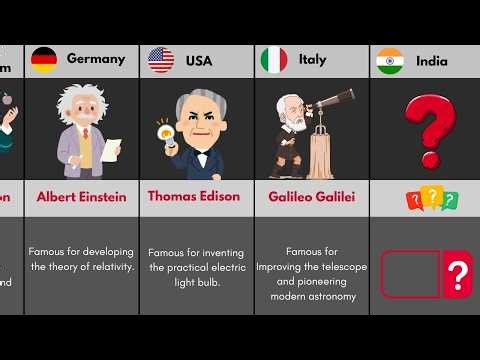Top Scientists From Different Countries That Changed the World