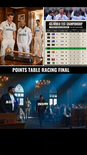 ICC world test championship | points table #shorts #cricket