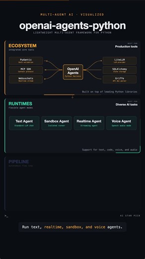 Build Powerful Multi-Agent AI Workflows in Python!