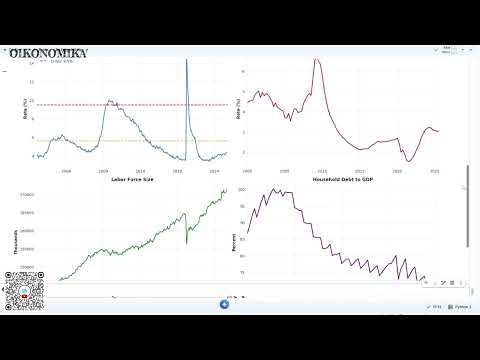 Why 5.5% Unemployment Rate Becomes a Concerning Level for U.S. Banks Assets and the Federal Reserve