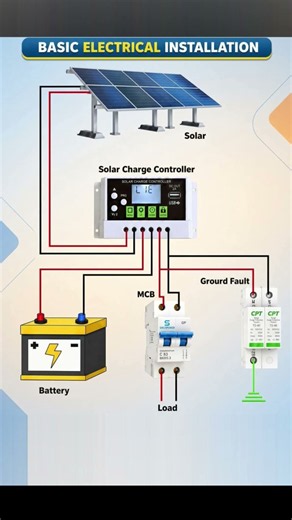 Basic Solar Panel Installation Wiring | Solar Charge Controller, Battery, MCB & Ground Fault Protect