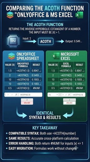 The ACOTH() Formula (OnlyOffice & MS Office)