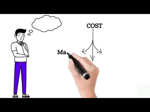 Step by step explanation of cost accounting