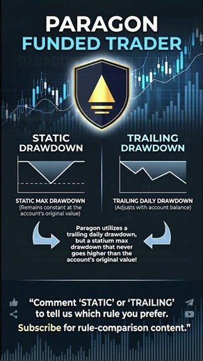 Passing Challenges – Static Drawdown vs Trailing Drawdown