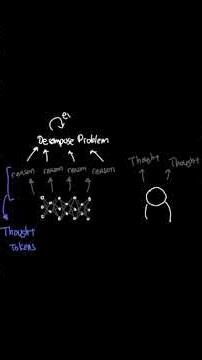 How Reasoning Models Actually Work