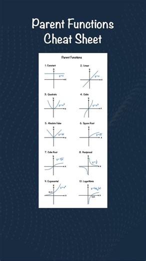 Parent Functions You Must Know | Graphs Every Student Should Learn