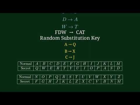 Substitution Cipher Explained: How to Encrypt & Decrypt Messages