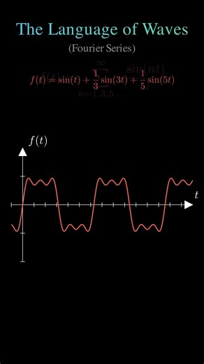The Most Powerful Equation in the Universe? 🌌📈 (Fourier Series) #coding #maths#animation #infinity