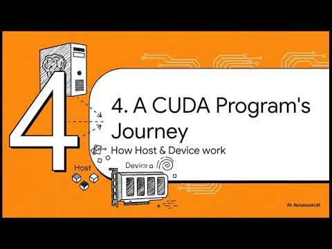 What is CUDA? GPU Programming Explained