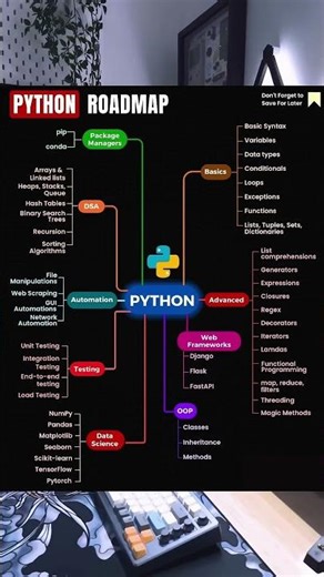 The Ultimate Python Roadmap From Beginner to Expert in 2026!