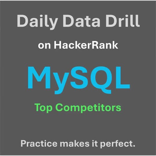 MySQL Leaderboard Query for HackerRank Challenge | Sergey E. posted on the topic | LinkedIn