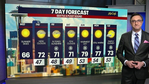 Seattle weather: Warmer temperatures return to western WA