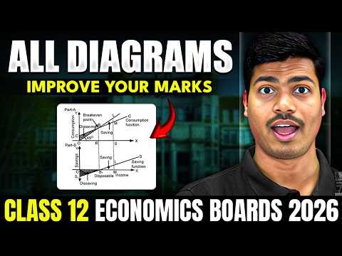 All Graphs & Diagrams in Economics | Must Watch Before Economics Boards 2026 & Improve your Marks