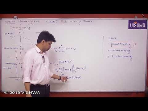 GATE 2026 | Signals & Systems | Sampling theorem | Prof. Ram Mohan