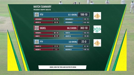 1st Session Highlights | OGDCL vs PTV | President Trophy | 2025-26 | Day 3 | PCB | M2V1S #Presidentstrophy | #OGDCLvPTV | #PCB | Pakistan Cricket Team