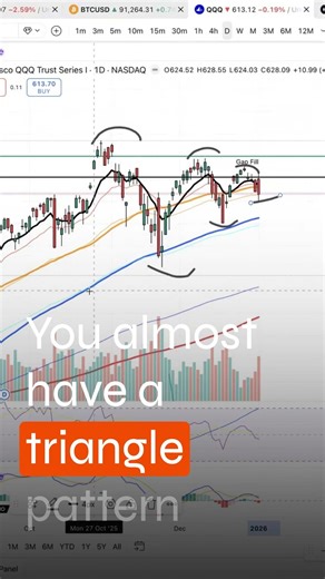 QQQ Is Coiling for a Massive Move—Here’s Why This Matters Now