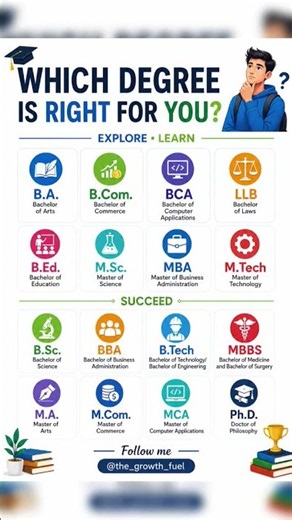 Which Degree Is Right for You? 🎓 | Complete Guide to Popular Degree #aitools