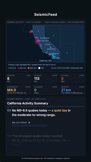 California Seismic Activity — Daily Summary | April 25, 2026 #earthquaketoday #earthquake