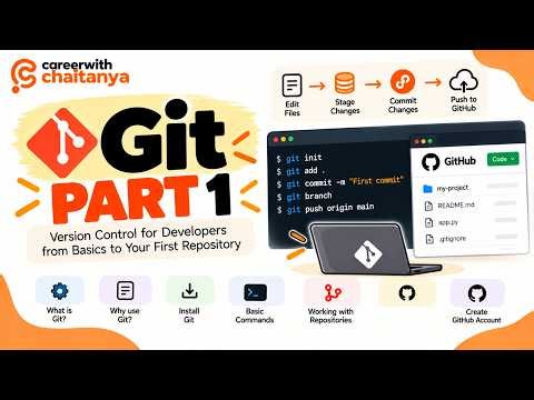 Git Part 1 | Git & GitHub Basics for Beginners