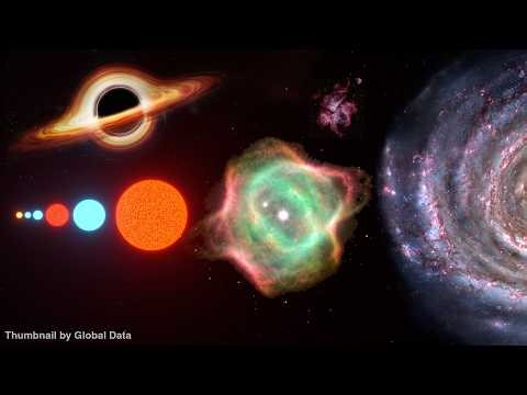 The Real Scale of the Universe: 3D Size Comparison (2026)
