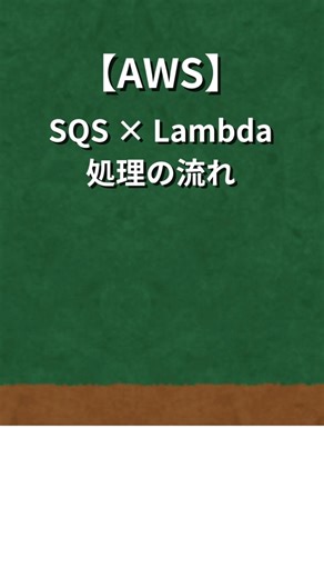 【SQS × Lambda】初心者がつまずく“処理の流れ”を一発で理解
