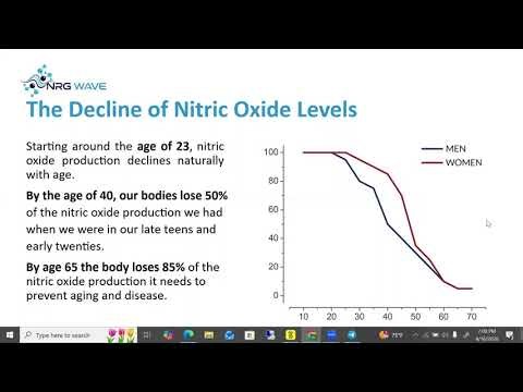 Dr Marty Monahan & NRG Wave