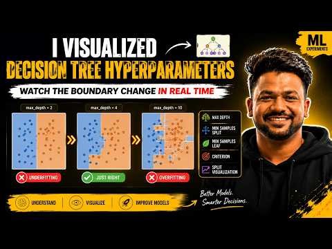 Decision Tree Hyperparameters Visualized — Watch the Decision Boundary Change | ML Algorithms
