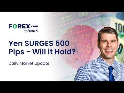 EUR/USD Analysis | Daily Market Update, April 30 2026