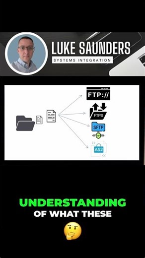 AS2, SFTP, FTPS & FTP Explained Simply
