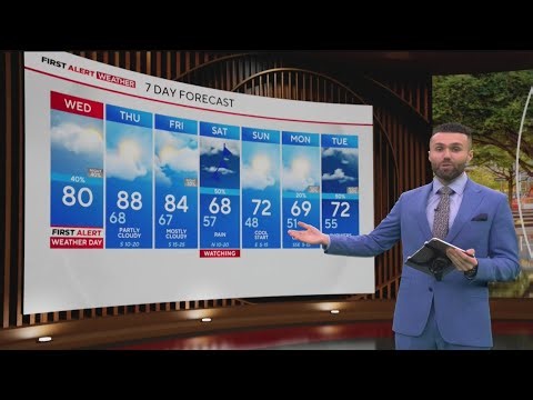 Hail, high winds possible during round of isolated severe storms Wednesday in North Texas