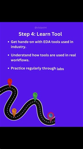 VLSI Roadmap for Beginners | Step-by-Step Guide | Don't waste time on wrong VLSI SKILLS 2026