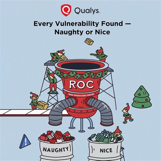 Naughty or Nice? Sorting Cyber Risk the Smart Way