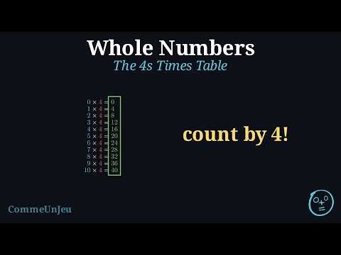 The 4 Times Table: Count by 4!