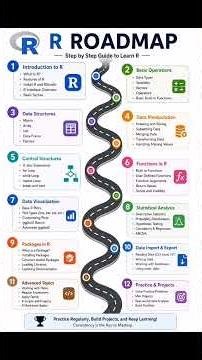 R Roadmap step by step guide to learn R language.#rprogramming #rprogrammer #roadmap #python #java