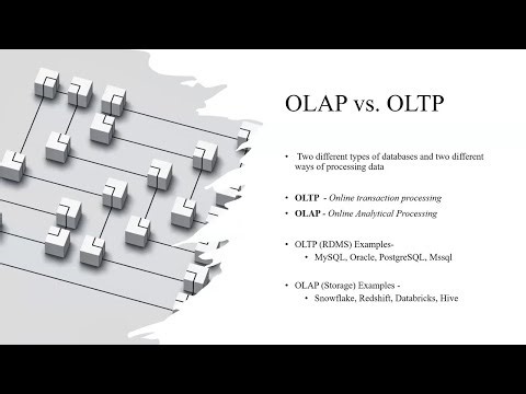 SQL Commands Explained: DDL, DML, DQL & DCL for Beginners | Snowflake Session 3