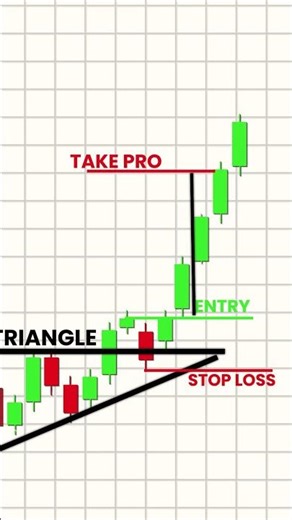 Ascending Triangle Pattern Explained 📈 Bullish Breakout Strategy