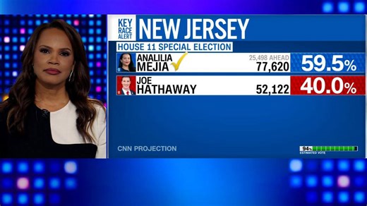 CNN projects progressive Dem wins NJ House special election
