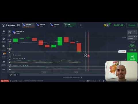 What is Binary Options 2026 Strategy