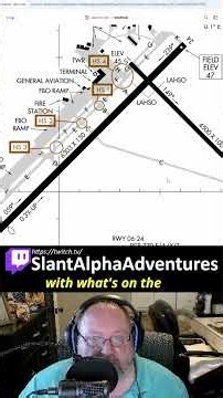 Why you ALWAYS use Taxiway Diagrams on VATSIM