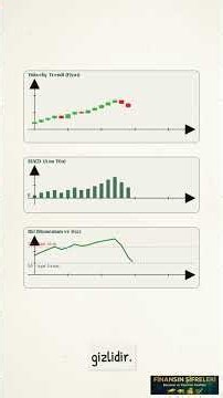 RSI GAZ , MACD PUSULA! #borsaistanbul #borsa #hissesenedi #finansalanaliz #teknikanaliz #bist