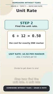 Grade 6 Math: Ratios & Rates in 3 Steps — Homework Help | 3 Steps, No Tears