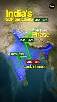 India’s Biggest Economic Comeback