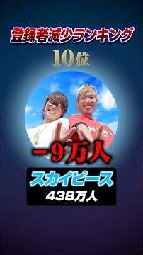 2025年オワコン大賞