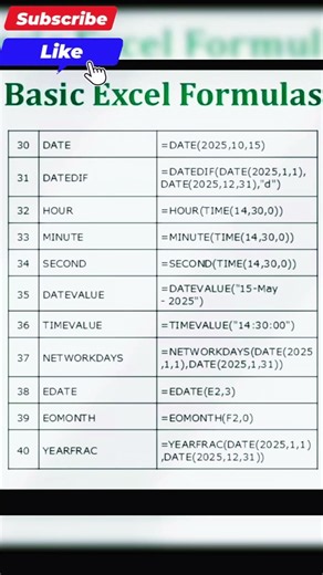 MS Excel Formulas You Must Know | Excel Formulas for Beginners & Office Work #shorts #viral