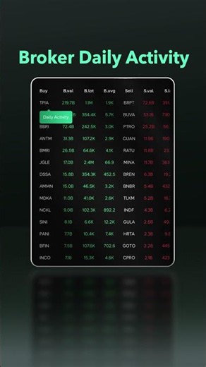 All Your Broker Analysis Tools in One Screen