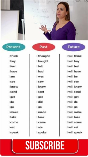 Learn English Tenses | Present, Past & Future Simple