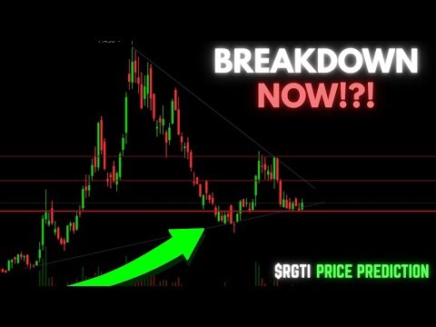 RGTI (Rigetti Computing Inc) Stock Analysis | Price Prediction | Technical Analysis