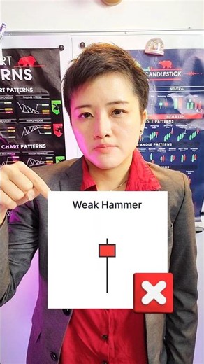 Weak vs Strong Candlestick Patterns ❌️✅️ #trading