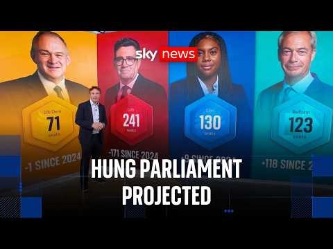 Exclusive mega poll projects result if election held tomorrow