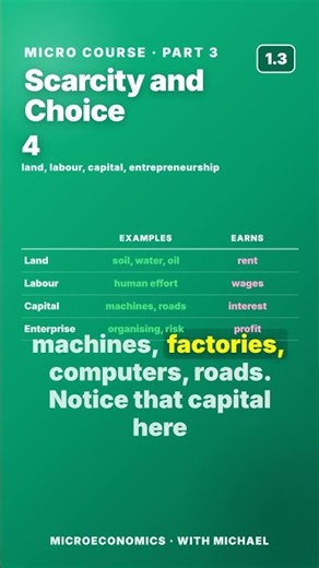 Micro 1.3 · The Four Factors of Production